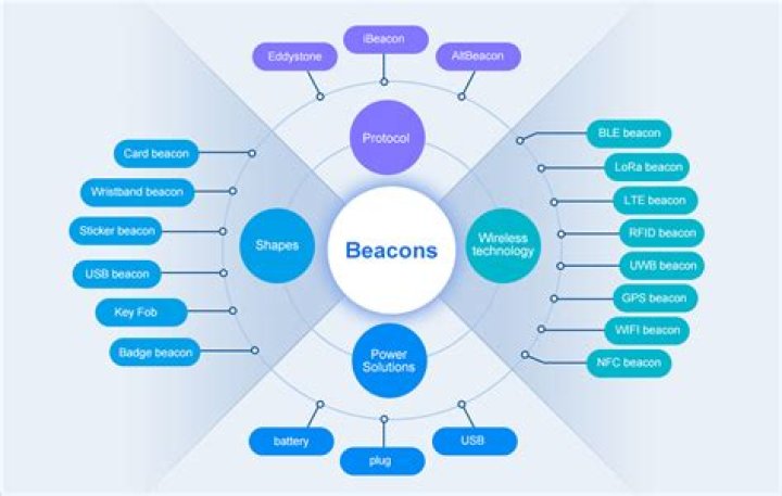 A Beacon Of Expertise ·