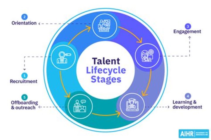 A Journey Of Talent And Depth