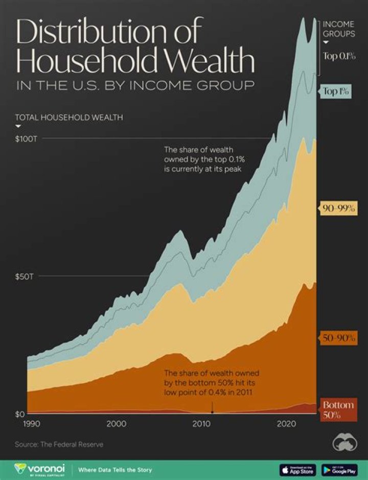 Age, Wealth, Family Ties, And Career Highlights