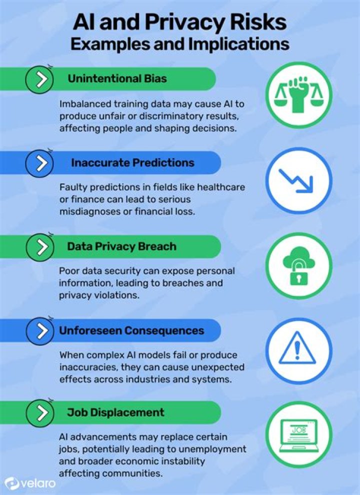 Impact, Privacy Concerns, And Legal Implications