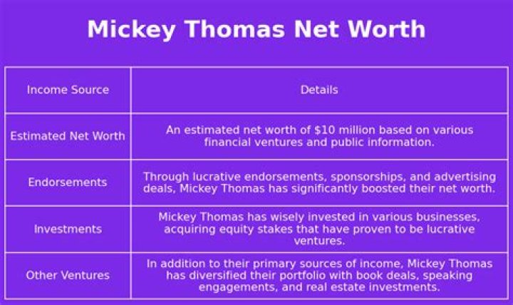 Mickey Thomas Net Worth | WinkBlog