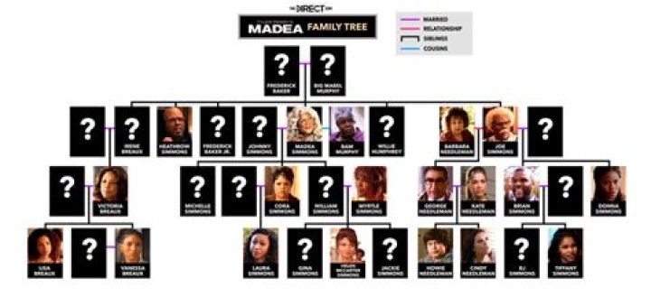 The Ultimate Guide to Madea's Family Tree with Pictures