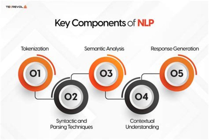Uncover The Genius Of NLP Innovator: Aida Abramyan