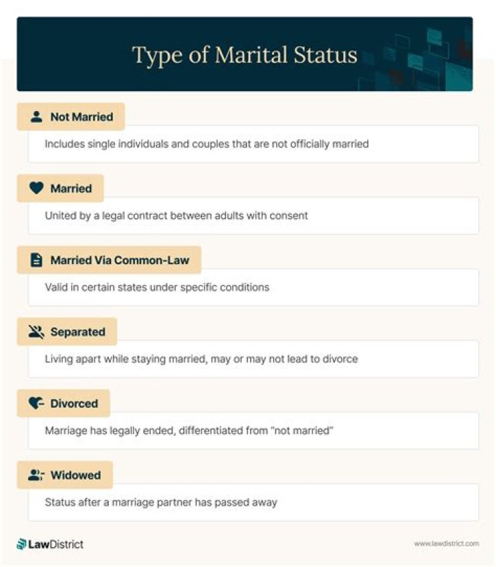 Uncovering Marital Status And Inspiring Insights