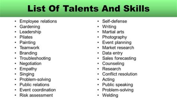 Uncovering Their Talents And Achievements