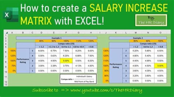 Unveiling Benjamin Hall's Salary: A Comprehensive Analysis