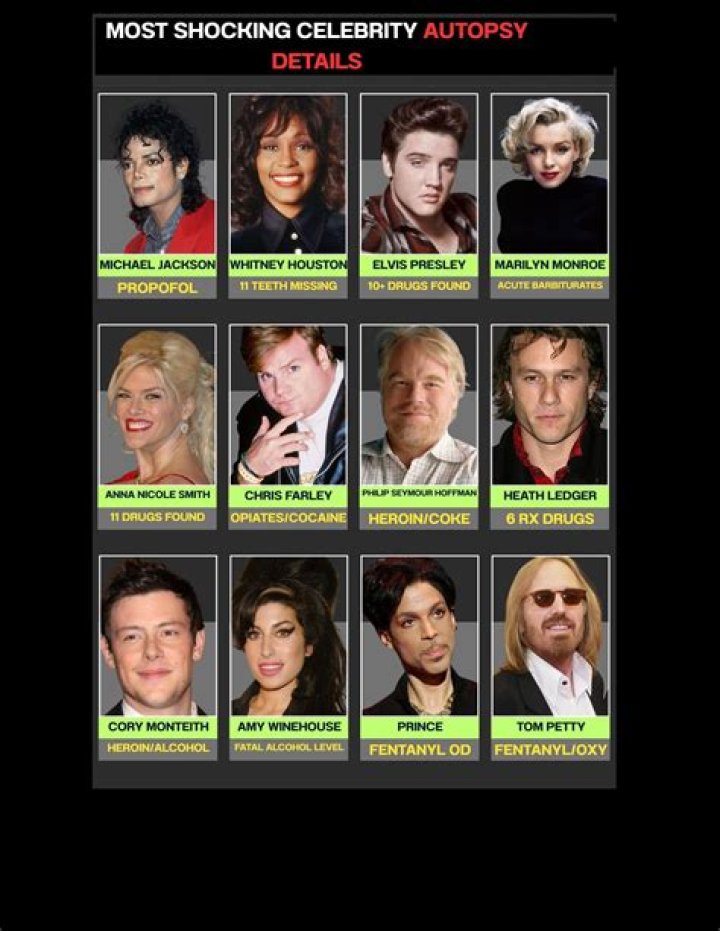 Unveiling The Disturbing Truths: Celebrity Autopsy Reports Exposed